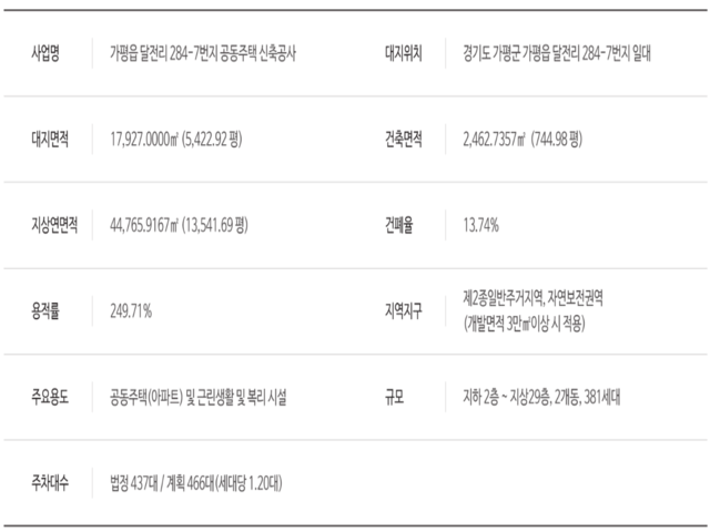 자라섬 수자인 사업개요